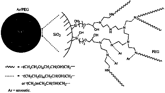 Reproducible water treatment agent for cleaning trace aromatic hydrocarbon and derivatives of trace aromatic hydrocarbon with high efficiency, manufacture method and application of reproducible water treatment agent