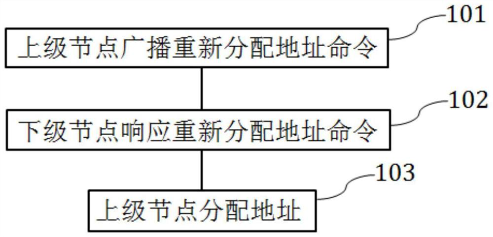 Node address allocation method, multistage networking system and node