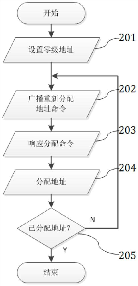 Node address allocation method, multistage networking system and node