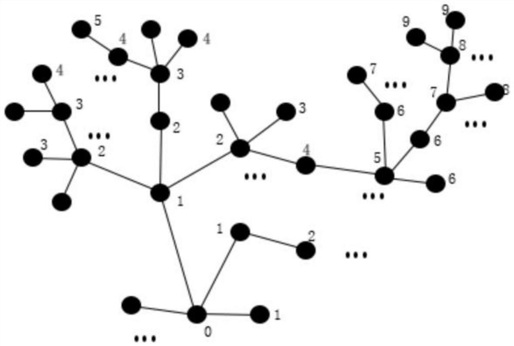 Node address allocation method, multistage networking system and node