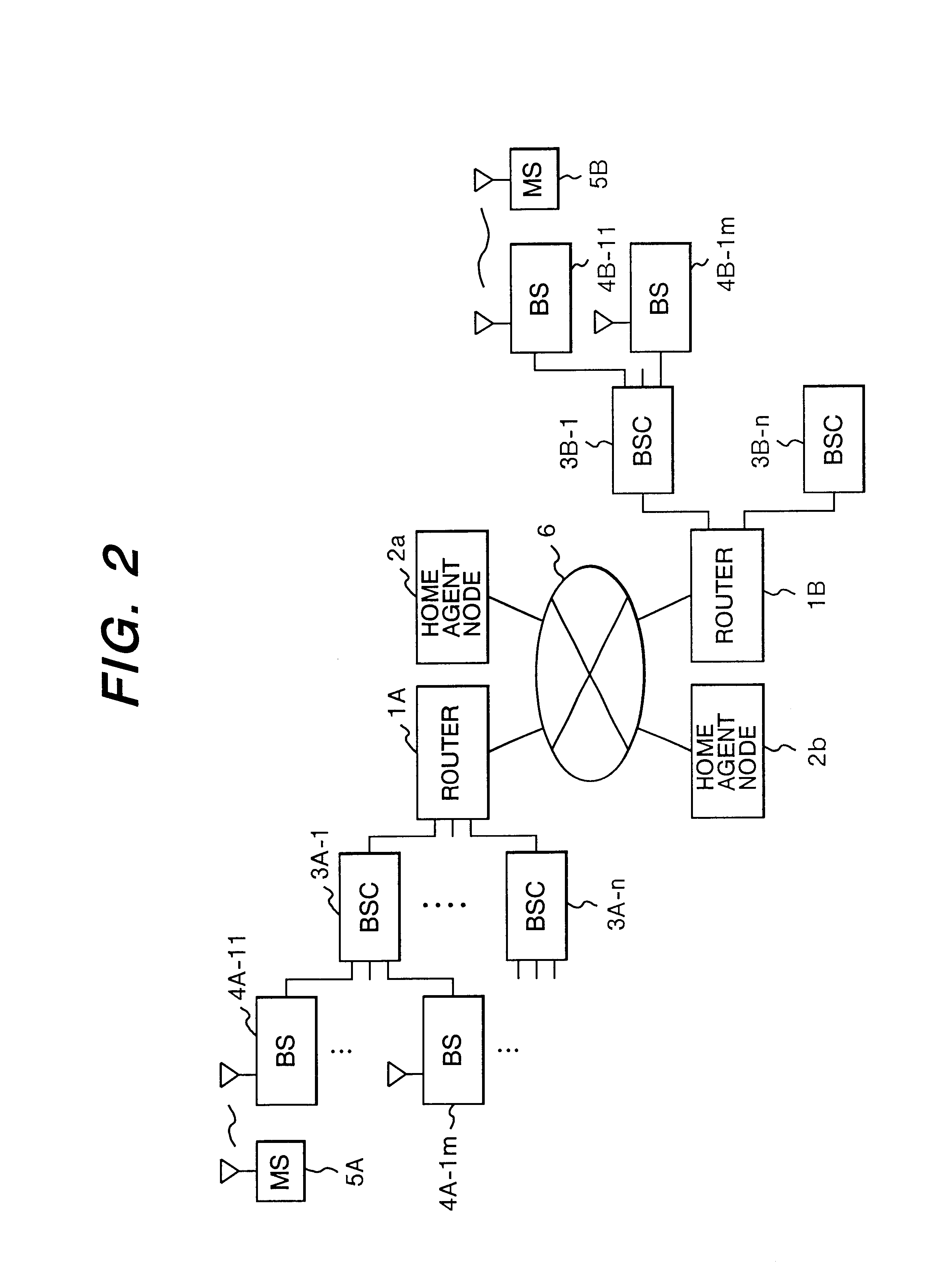 Node apparatus and packet communication method for communicating with a mobile terminal