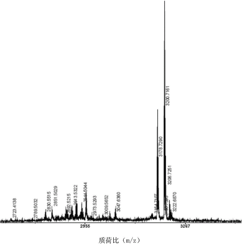 Application of novel cyclic peptide