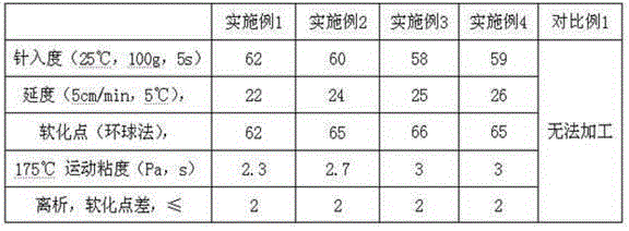 Rubber powder asphalt and preparation method thereof