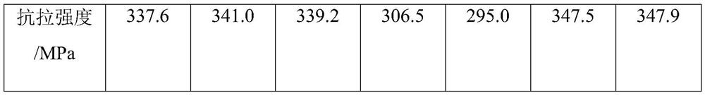 A method for vacuum brazing of dispersed copper