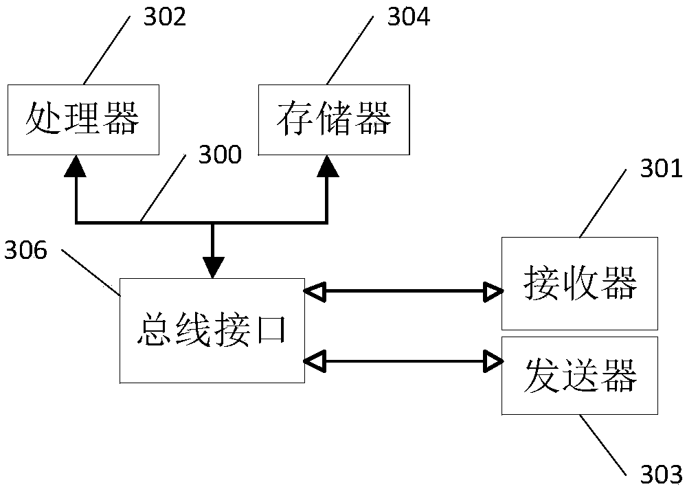 Data analysis method and device