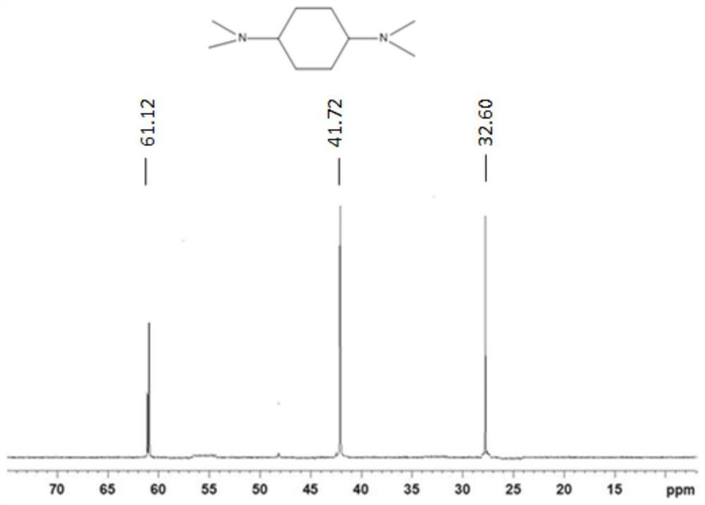 Use of n,n-dimethylcyclohexane tertiary amine derivatives as catalysts for preparing polyurethane and/or polyisocyanurate foams