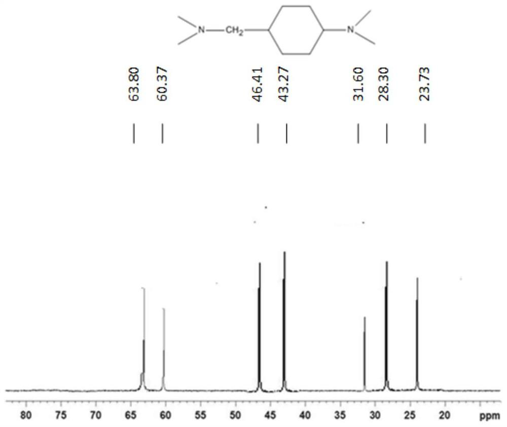 Use of n,n-dimethylcyclohexane tertiary amine derivatives as catalysts for preparing polyurethane and/or polyisocyanurate foams