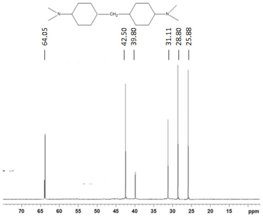 Use of n,n-dimethylcyclohexane tertiary amine derivatives as catalysts for preparing polyurethane and/or polyisocyanurate foams