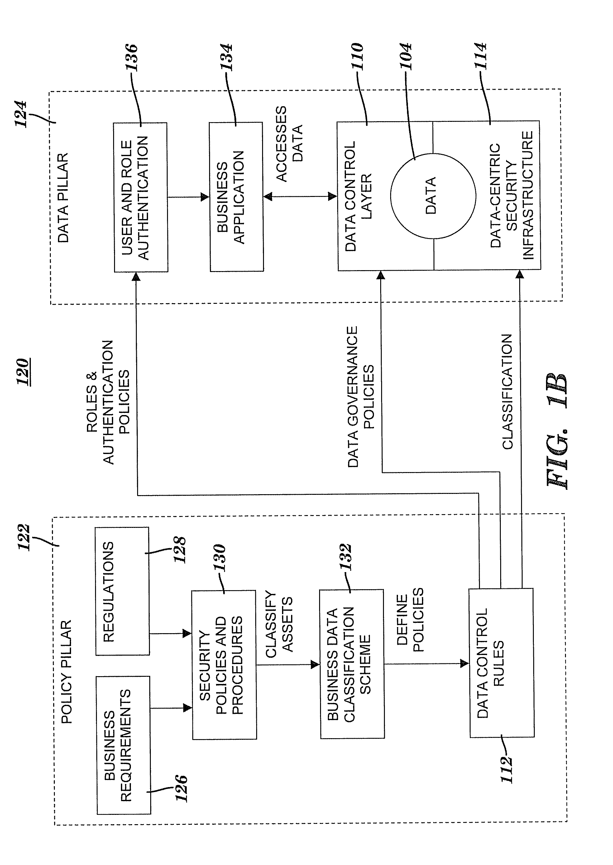 Method and system for controlling access to data via a data-centric security model