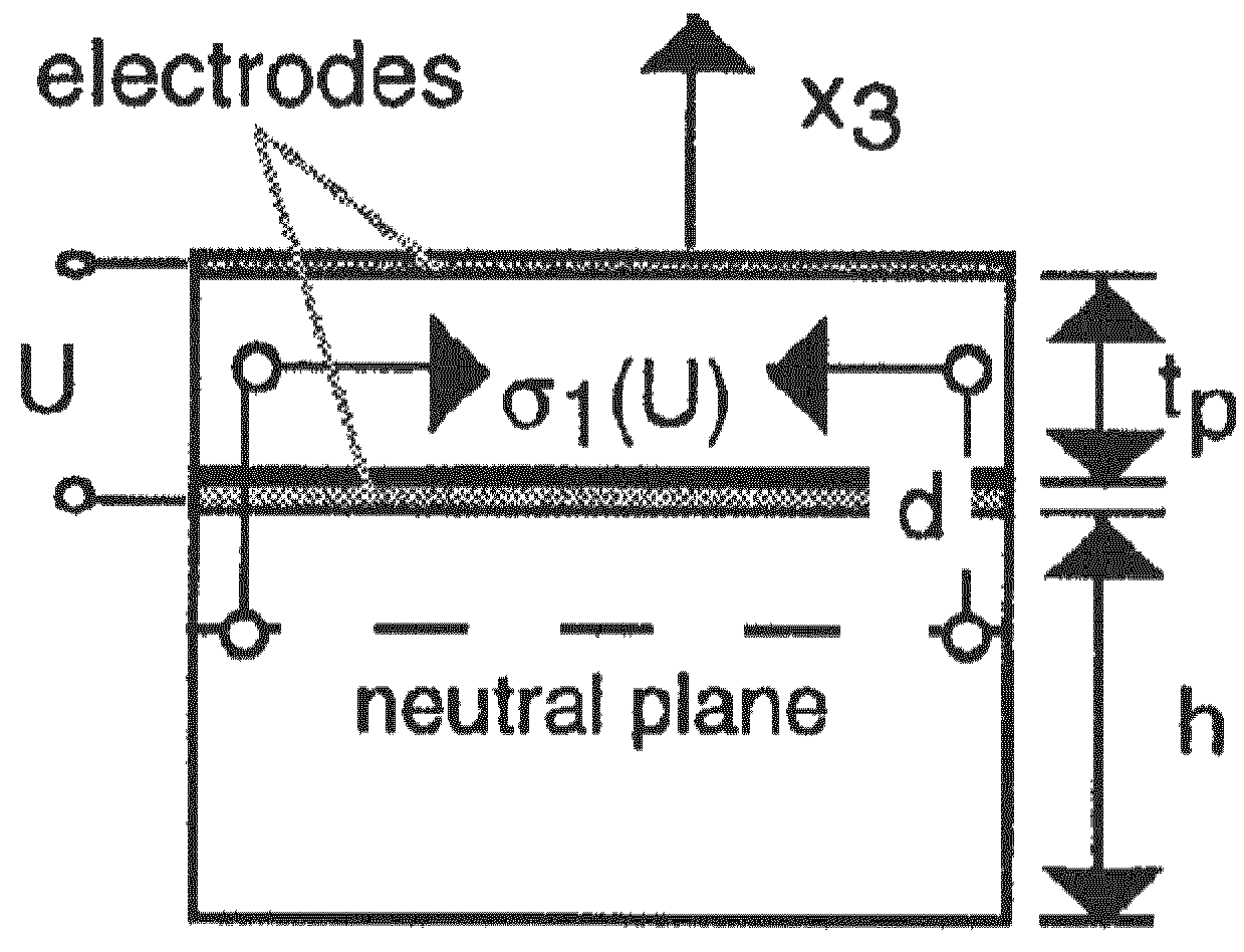 Method for optimizing a piezoelectric actuator structure for a deformable lens