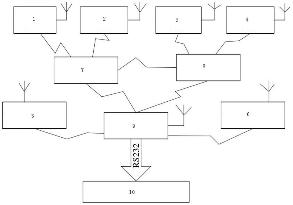 Power distribution equipment data acquisition system