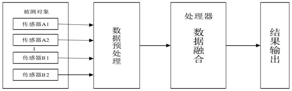 Power distribution equipment data acquisition system