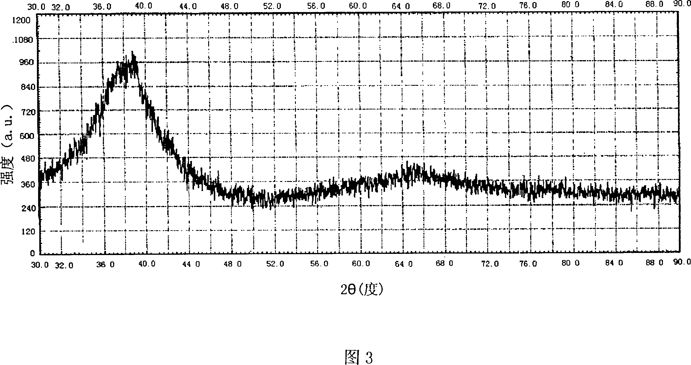 Method for processing lump non-crystal alloy blank and its device used thereof