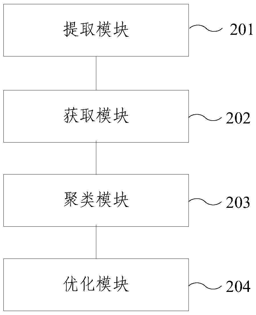 Simultaneous positioning mapping method and device