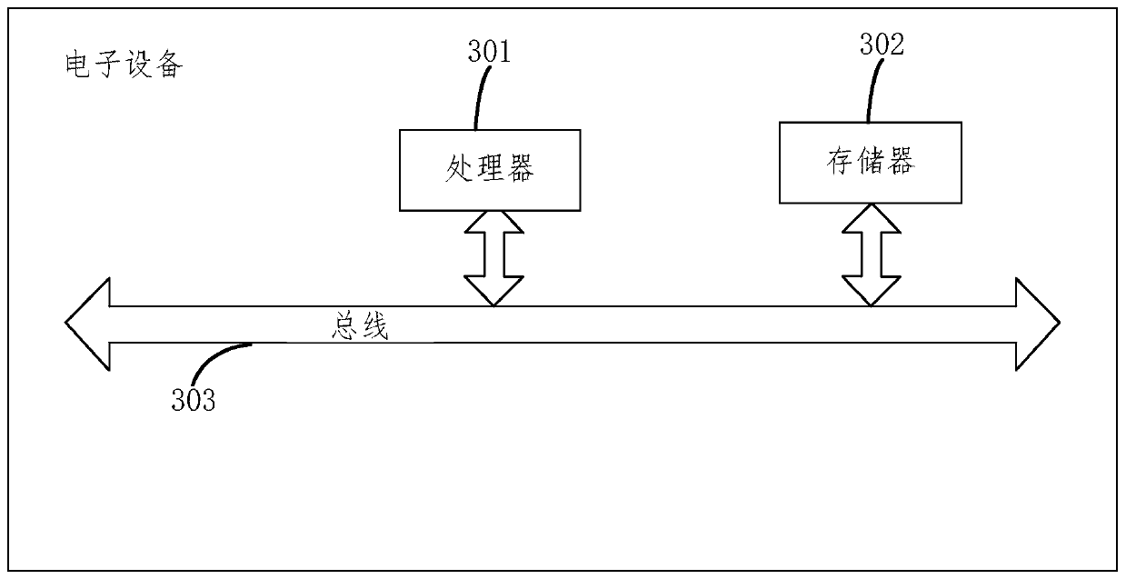 Simultaneous positioning mapping method and device