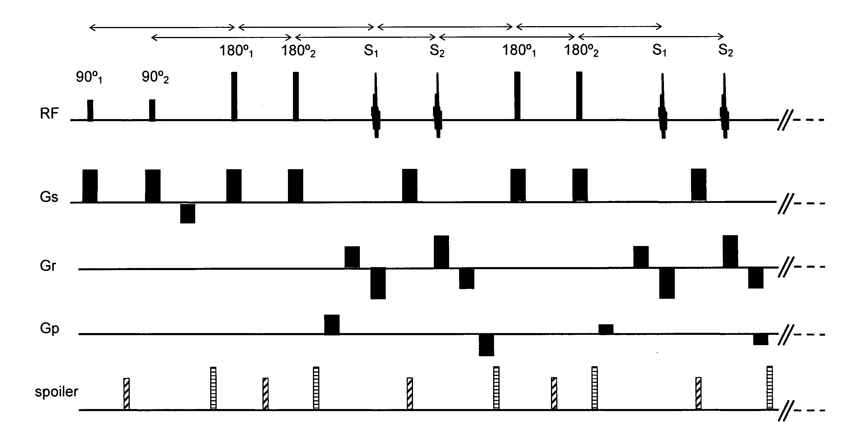 Simultaneous excitation and acquisition of signal from multiple slices in the RARE sequence (multiplex RARE)