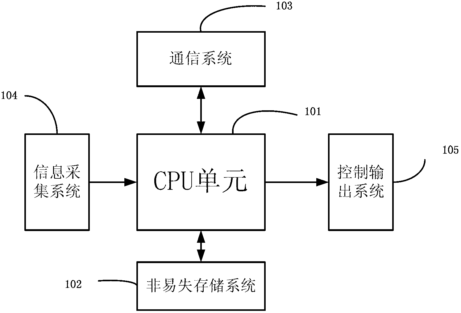 Engine heat management controller and online strategy configuration method