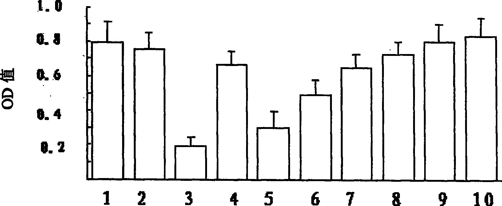 Application of dual inhibitor for dopamine and norepinephrine transfer protein