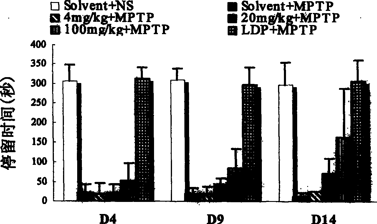 Application of dual inhibitor for dopamine and norepinephrine transfer protein