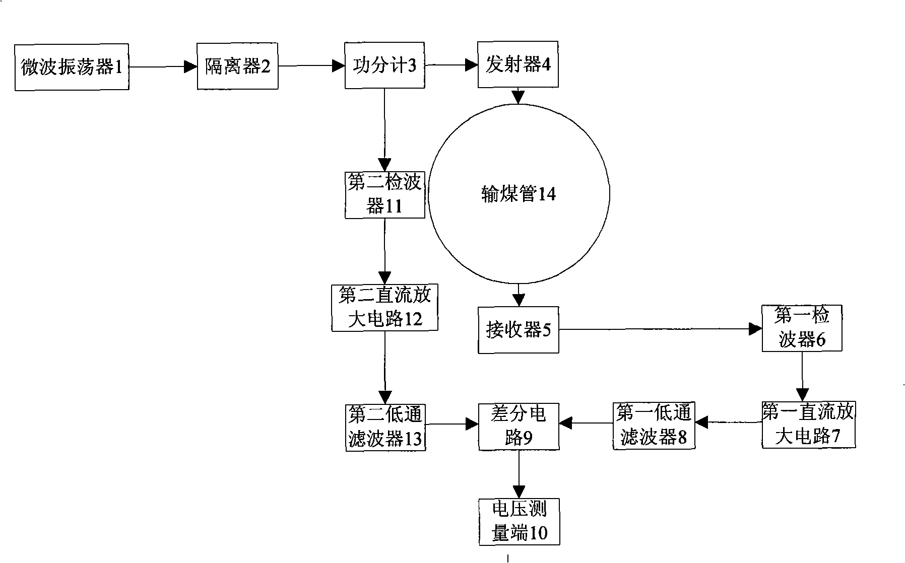 Transmitting/receiving device for breeze concentration microwave measurement system of power station boiler