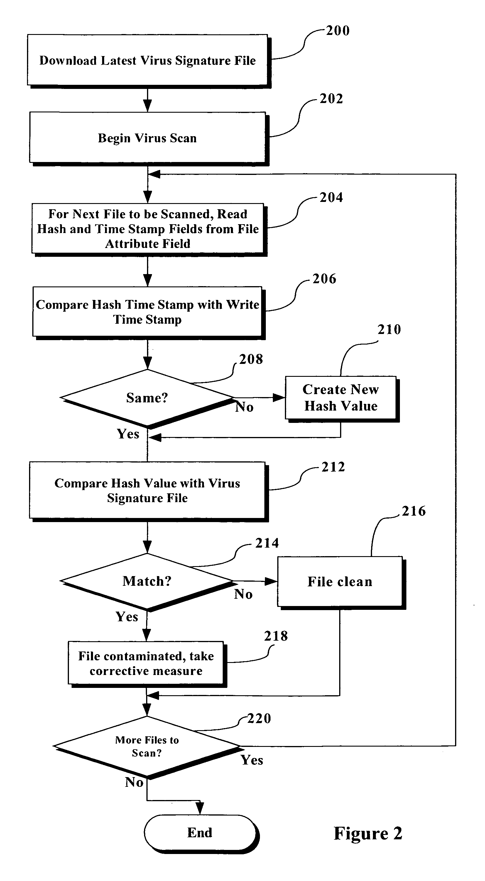 Rapid virus scan using file signature created during file write