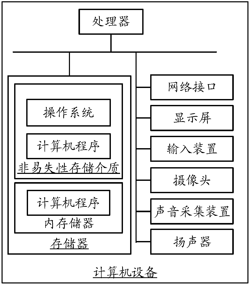 PCB reliability prediction and method and computer equipment