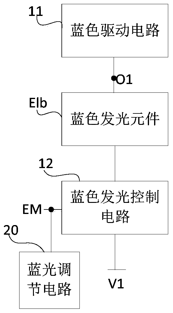 Display module, brightness adjusting method and display device