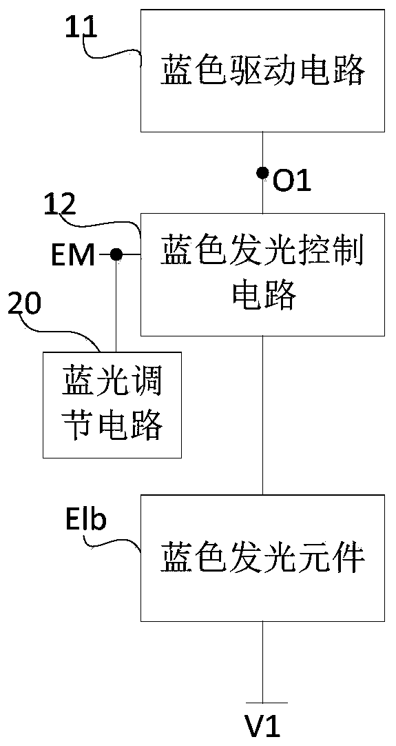 Display module, brightness adjusting method and display device