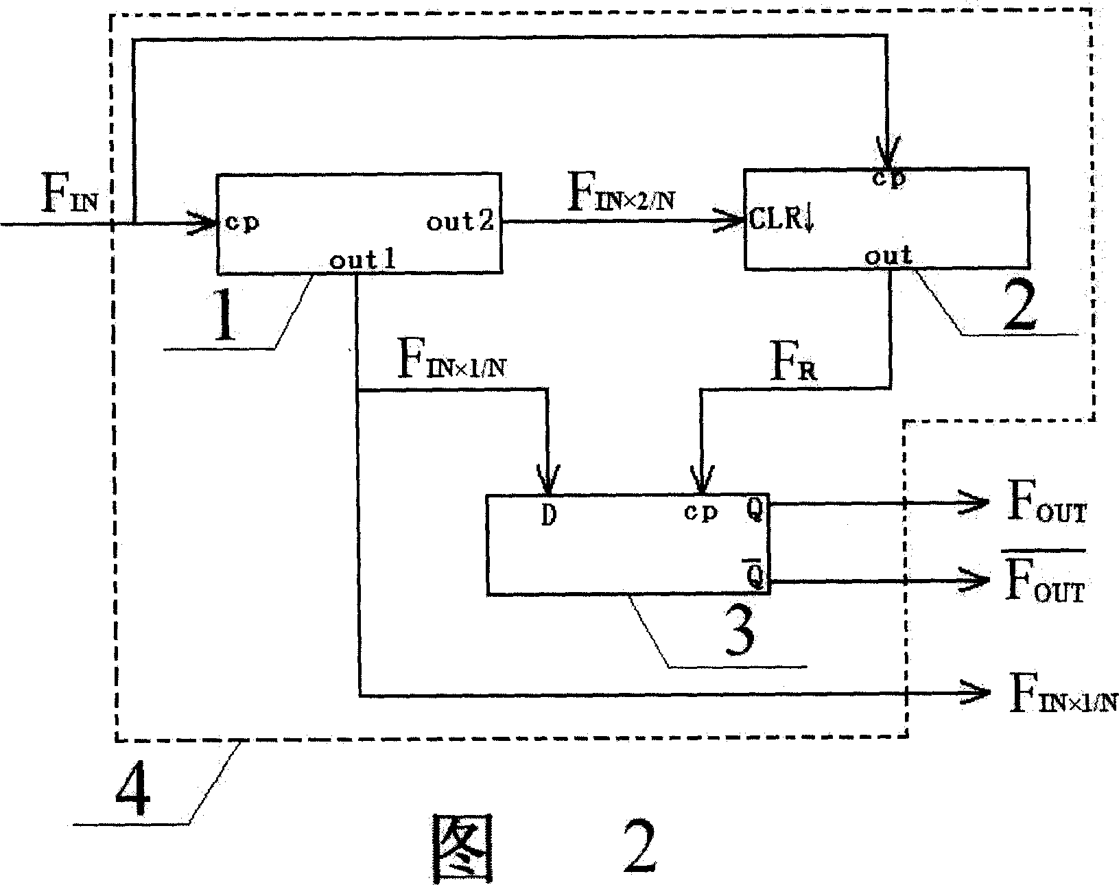 Digital precision phase-shift method and phase shifter