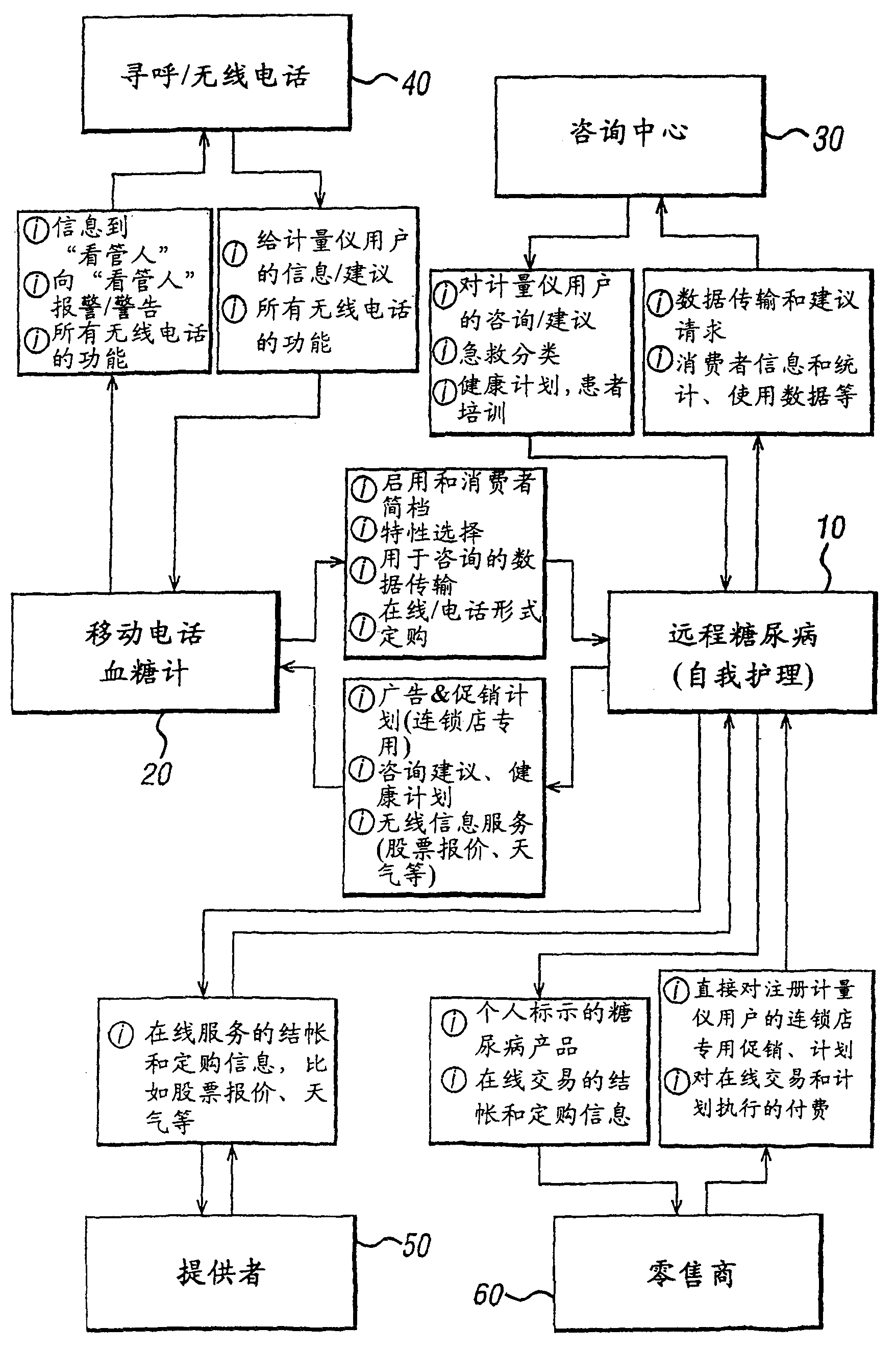 Wireless diabetes management devices and methods for using the same