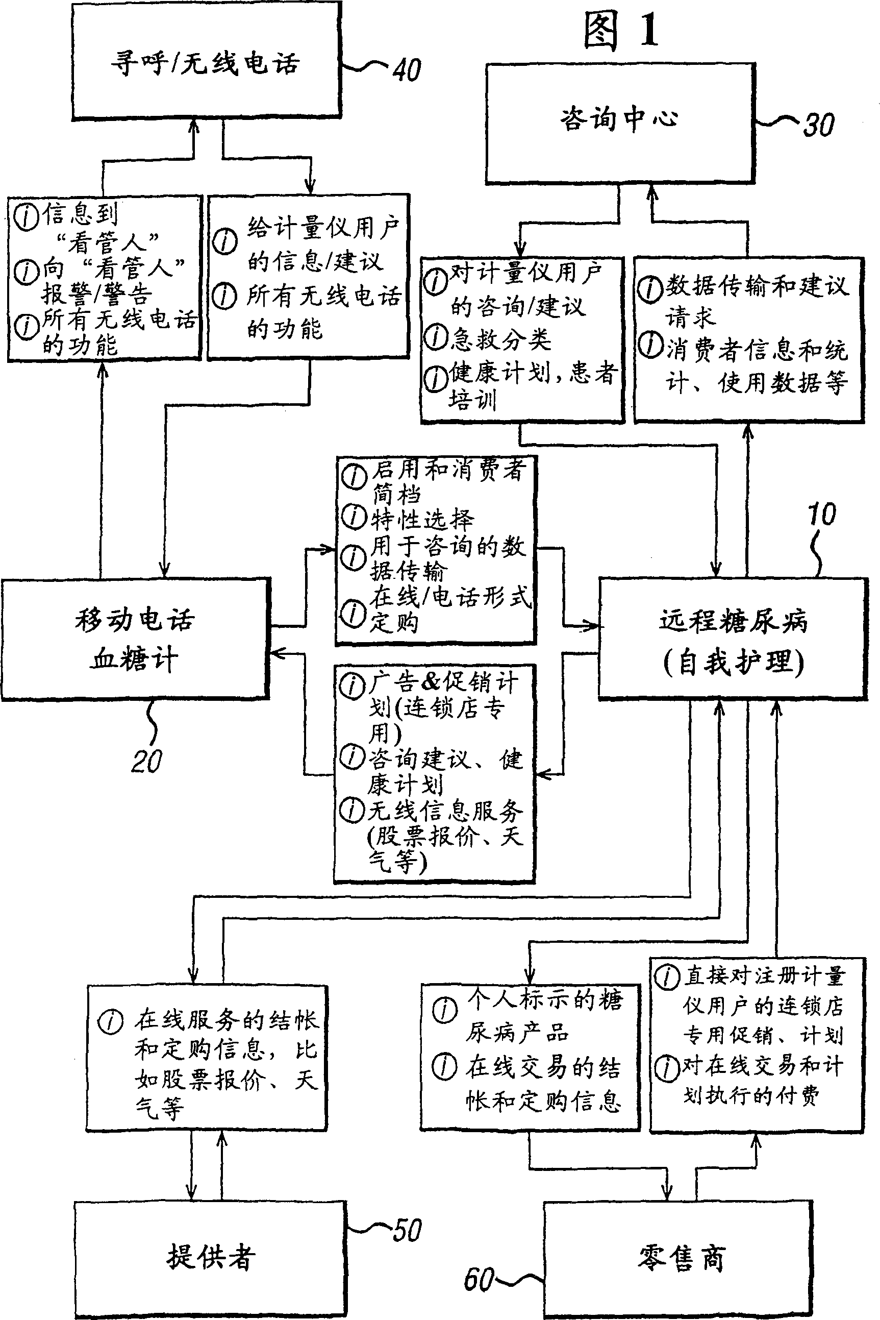 Wireless diabetes management devices and methods for using the same