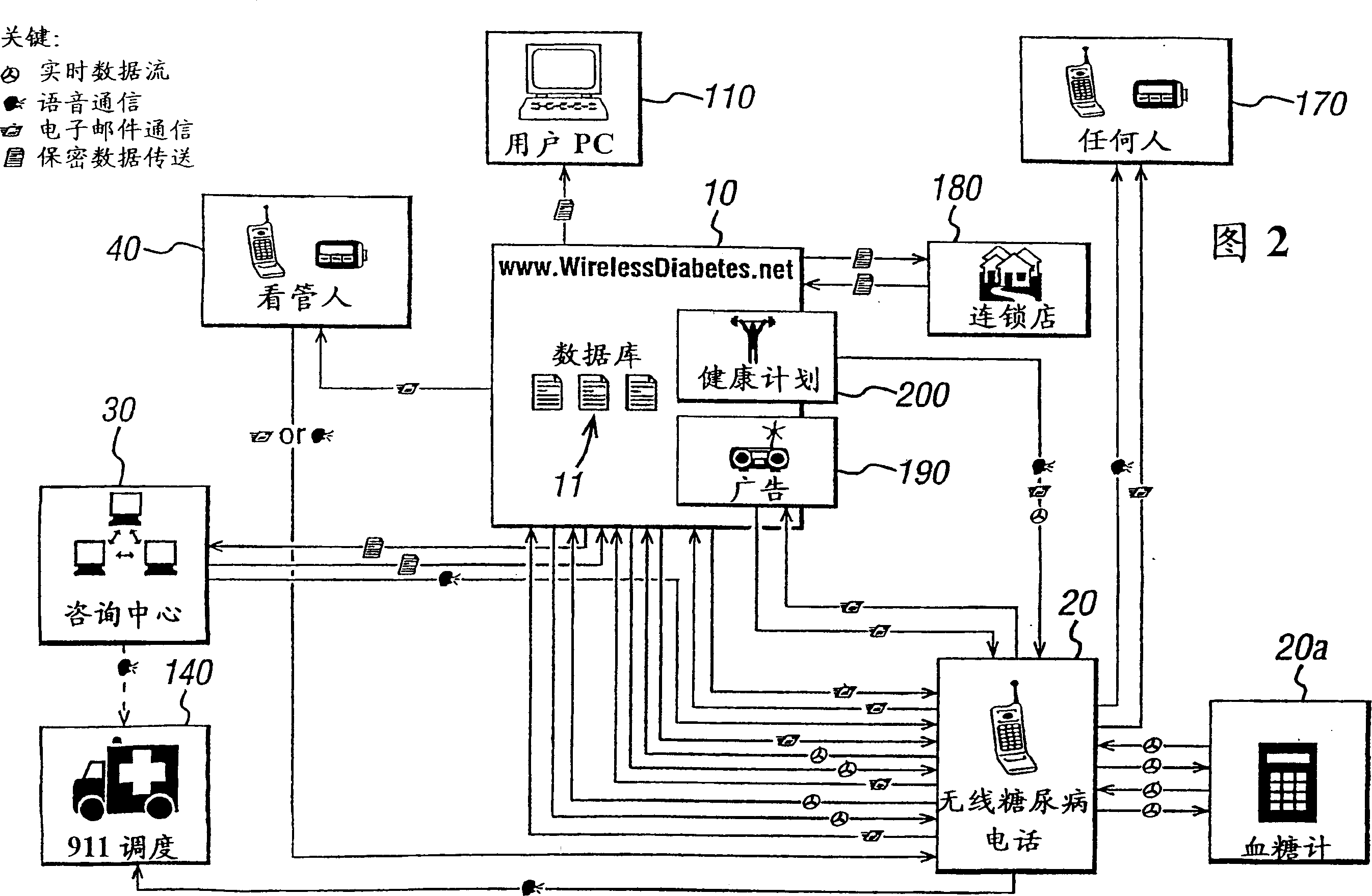 Wireless diabetes management devices and methods for using the same