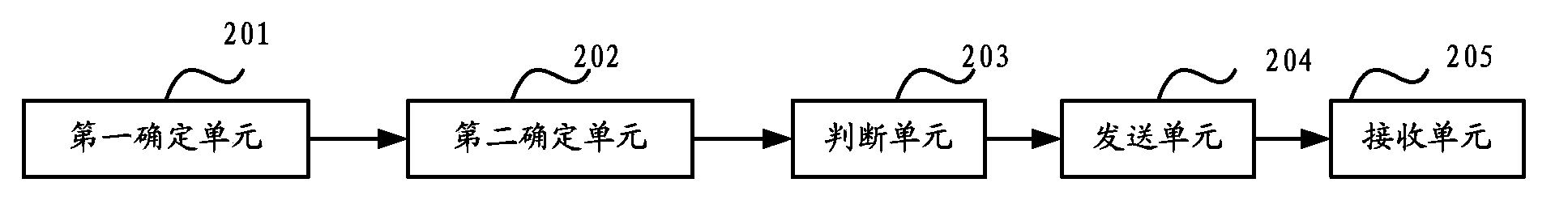 API-based method for sending and receiving information, API-based apparatus, and API-based system