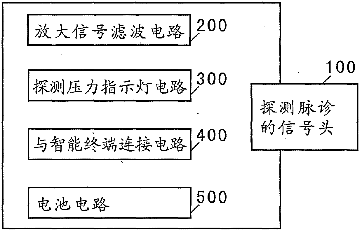 Pulse diagnosis probe for diagnosing diseases based on intelligent terminal