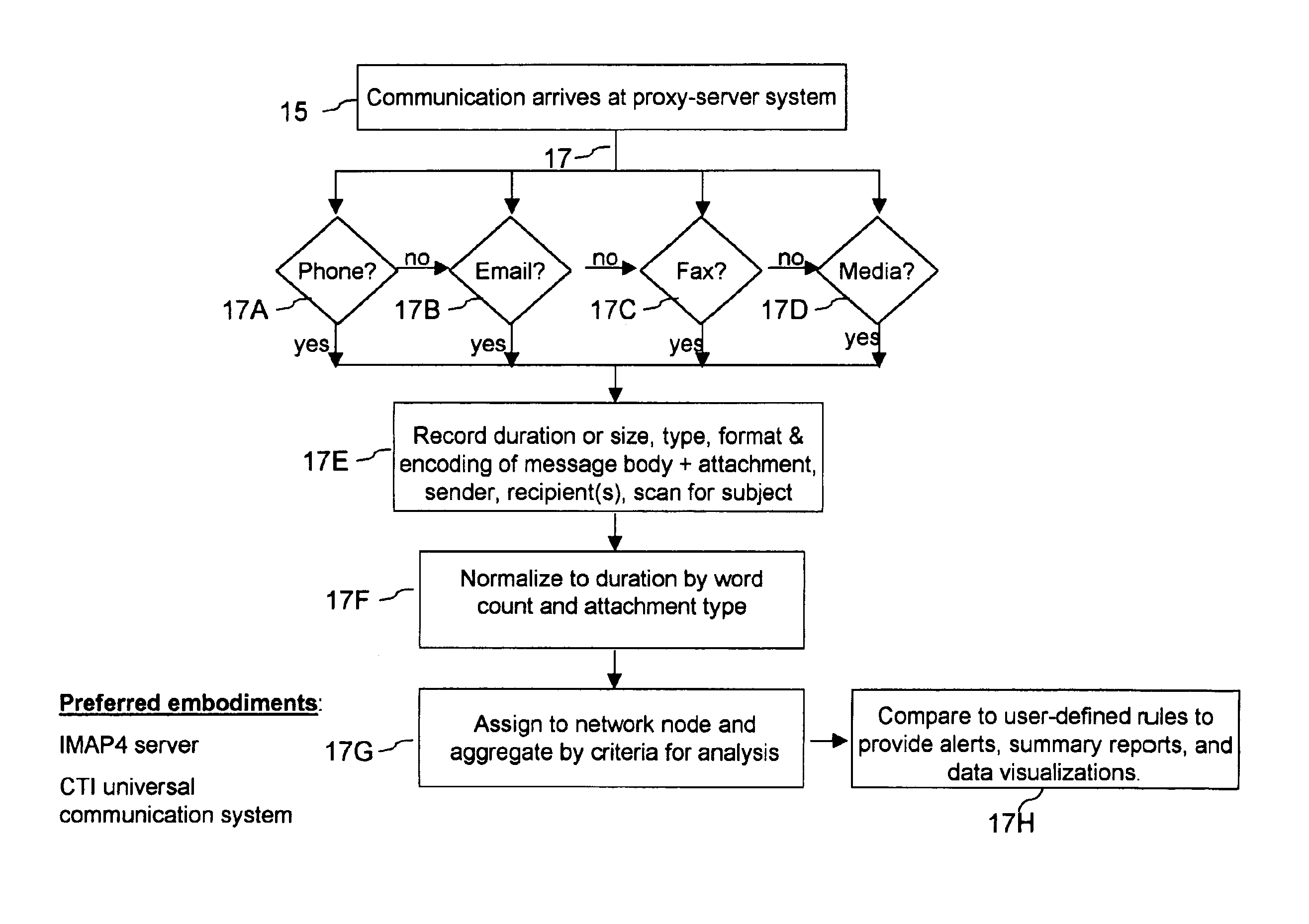 Telecommunication-based time-management system and method