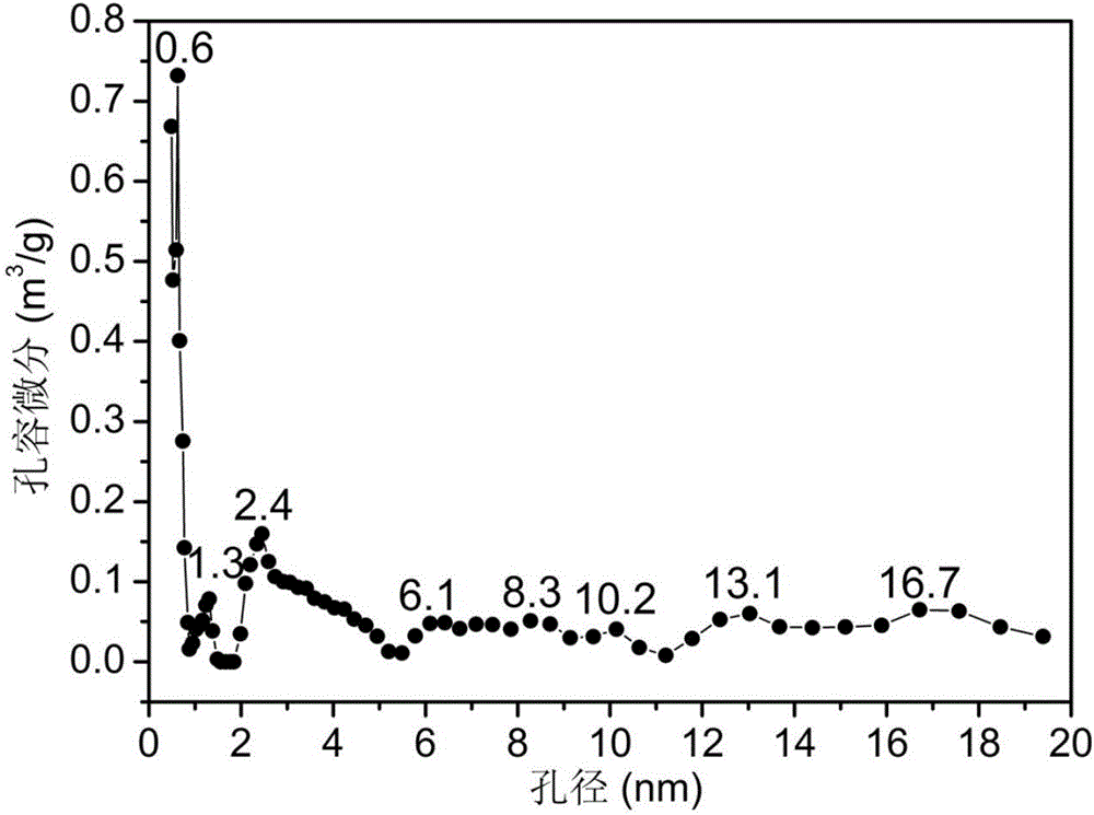 Diatomite/nano TS-1 titanium silicalite composite material with hierarchical porous structure and preparation method of diatomite/nano TS-1 titanium silicalite composite material