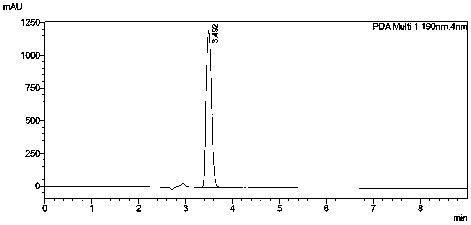 Preparation method of racemic theanine