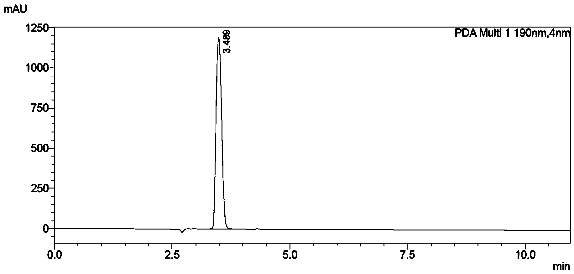 Preparation method of racemic theanine