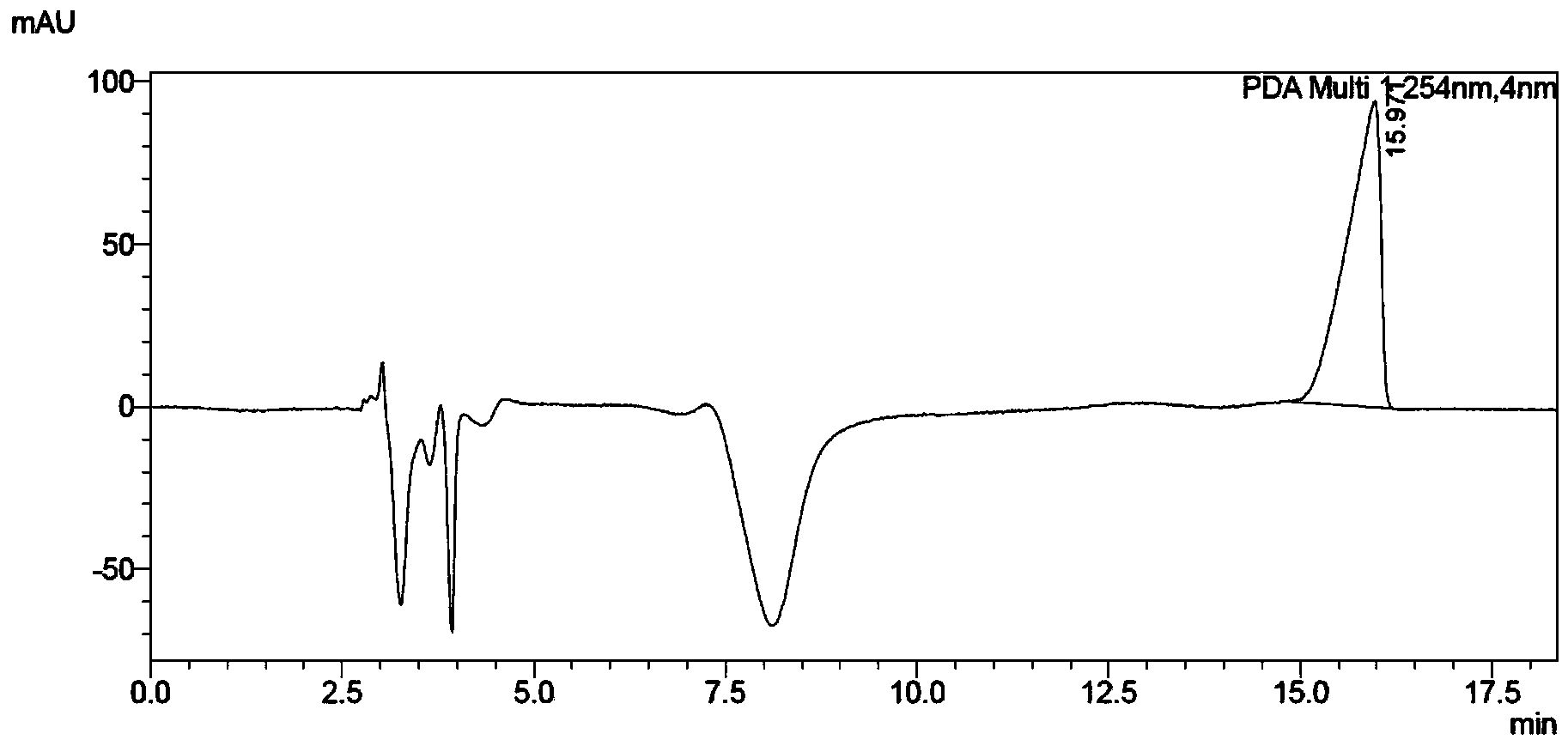 Preparation method of racemic theanine