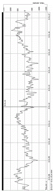 Detecting method based on digital audio waveform sudden changes