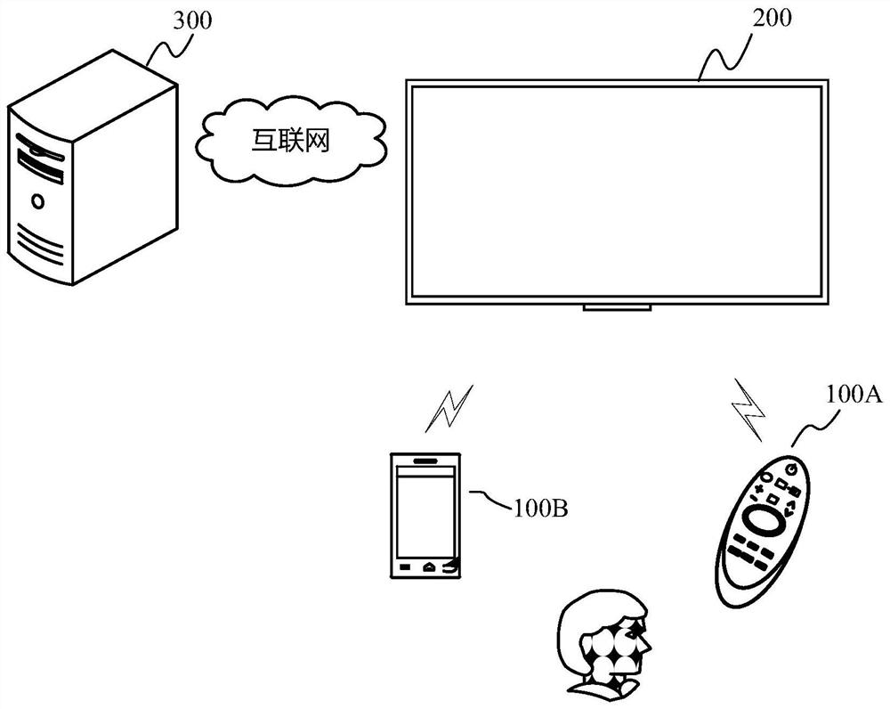 Touch screen rotation control interaction method and display equipment