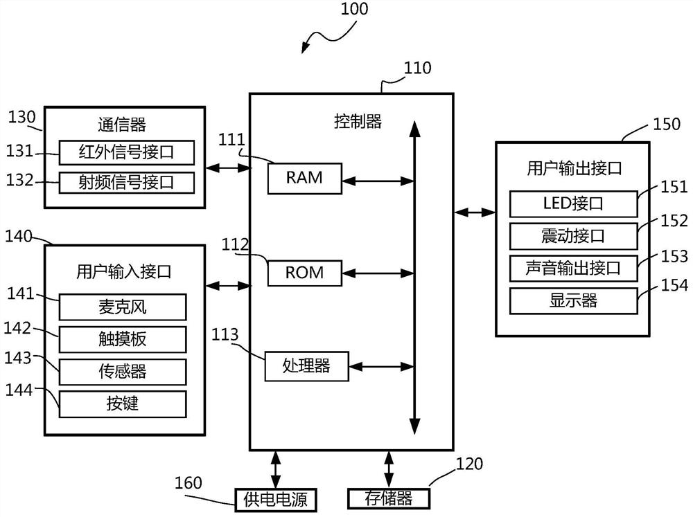 Touch screen rotation control interaction method and display equipment