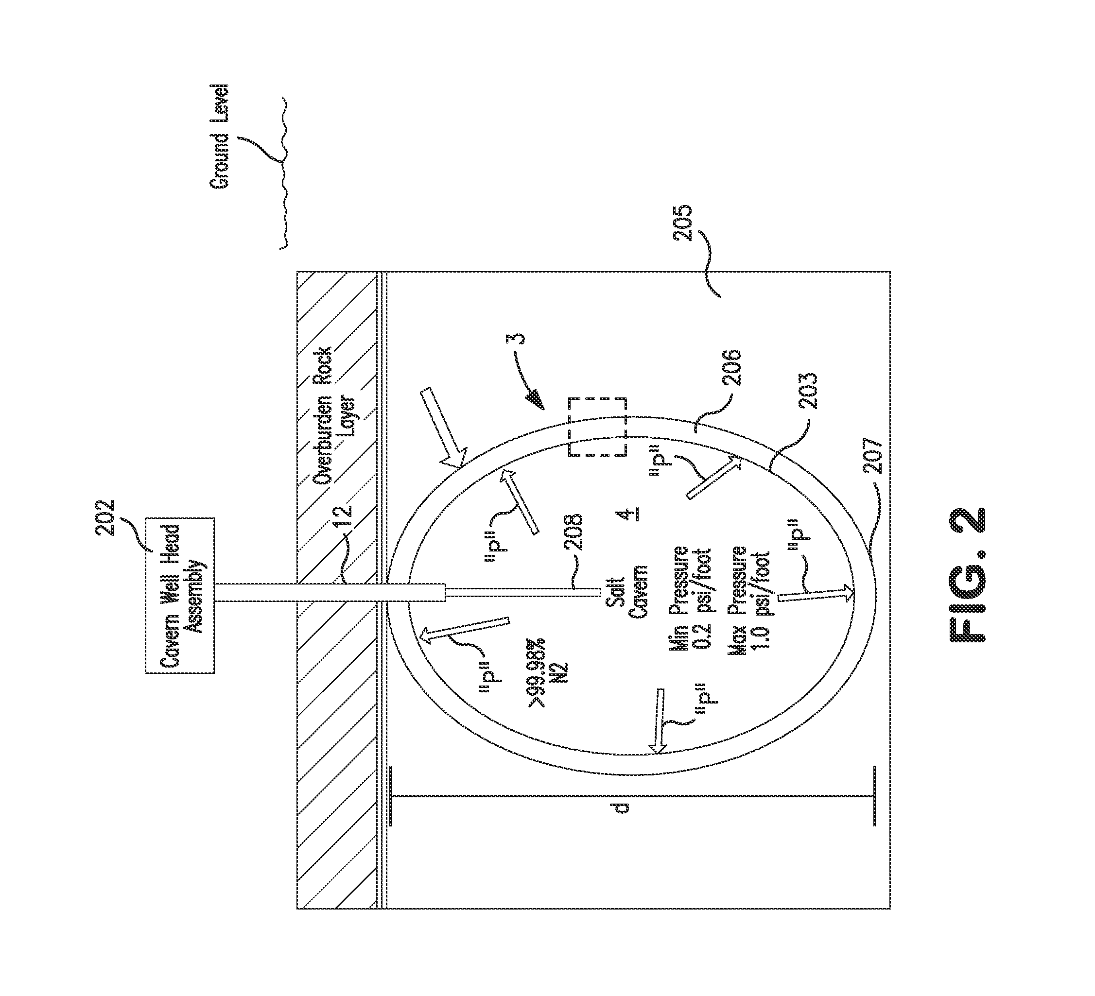 Methods for storing hydrogen in a salt cavern with a permeation barrier