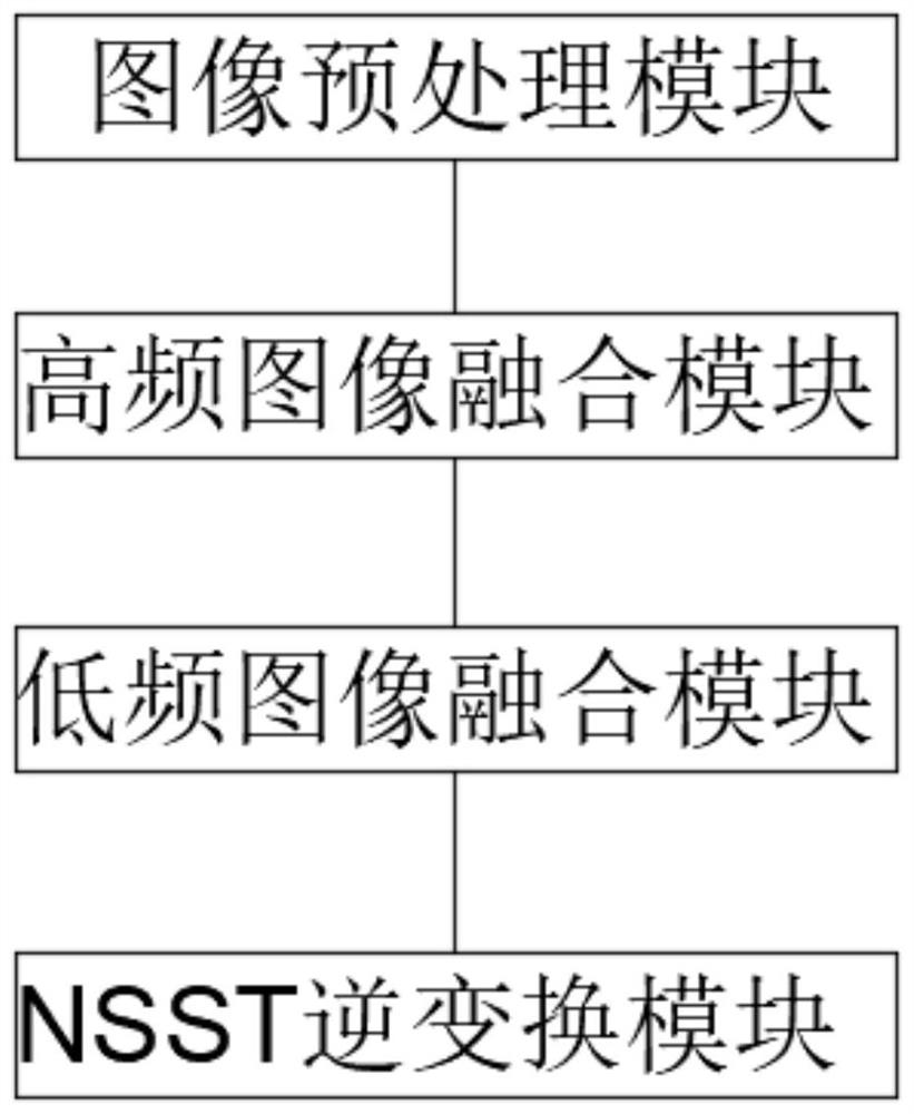 Infrared double-wave image and cloud early warning dike patrol flood prevention danger checking system and method