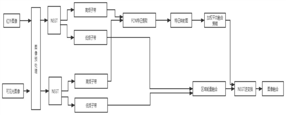 Infrared double-wave image and cloud early warning dike patrol flood prevention danger checking system and method