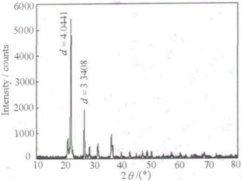 Copper clad laminate with low dielectric constant and manufacturing method of copper clad laminate