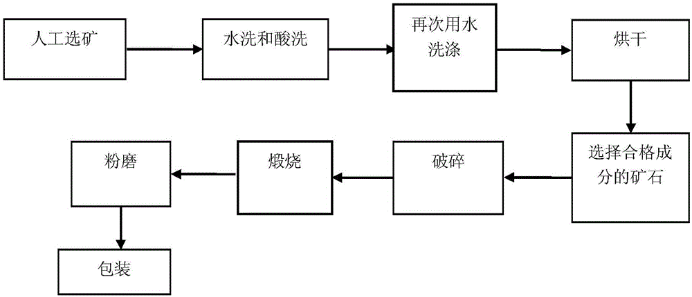 Copper clad laminate with low dielectric constant and manufacturing method of copper clad laminate