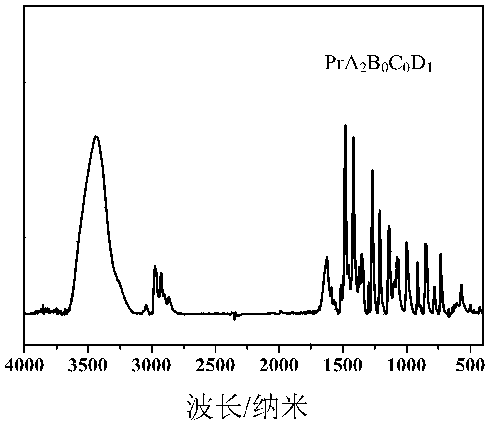 Preparation method of praseodymium-based multi-ligand thiofide