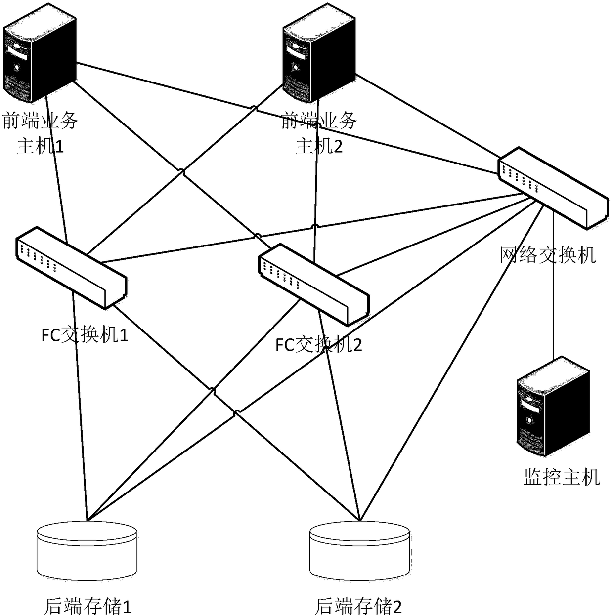 Storage double-active link fault test method and apparatus