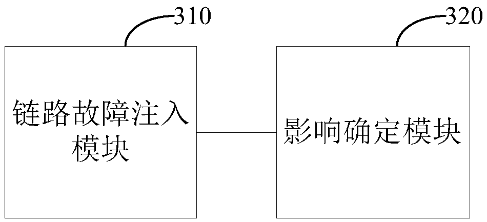 Storage double-active link fault test method and apparatus